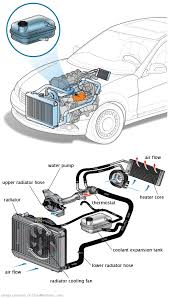 See B0287 repair manual